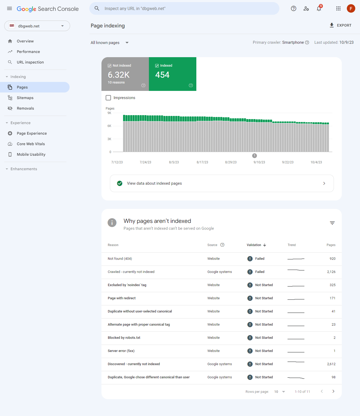 GoogleSearchConsole